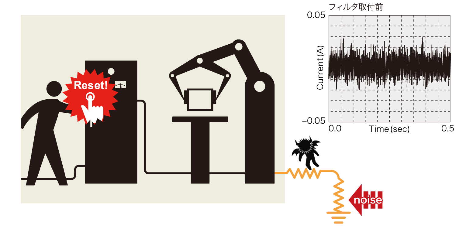 アースライン（アース線）用ノイズフィルタ導入前はチョコ停が頻発