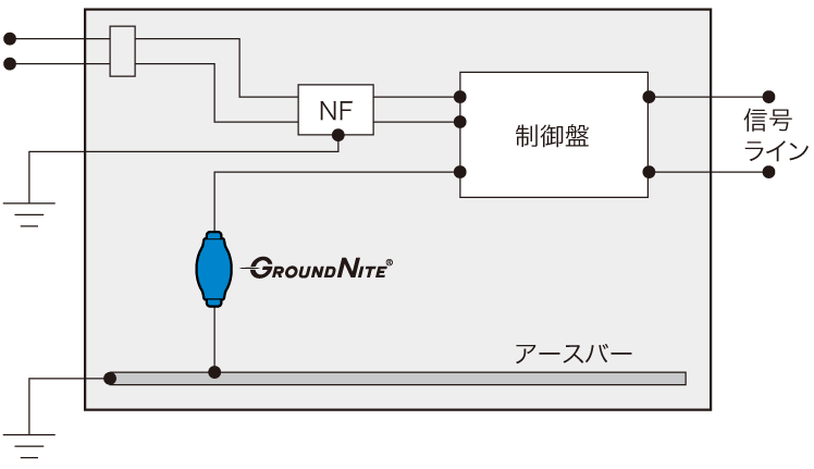 アースライン（アース線）用ノイズフィルタ グランドナイトを取付