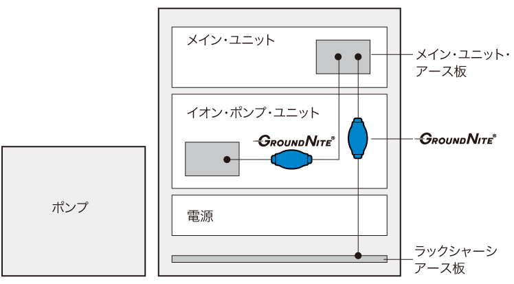 アースライン（アース線）用ノイズフィルタ グランドナイトを取付