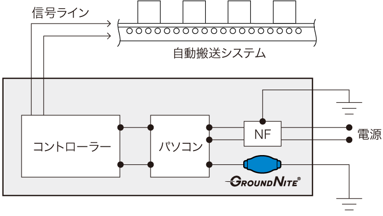 アースライン（アース線）用ノイズフィルタ グランドナイトを取付