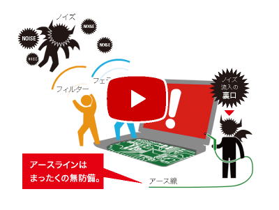 アースラインからのノイスが影響しているムービーを見る